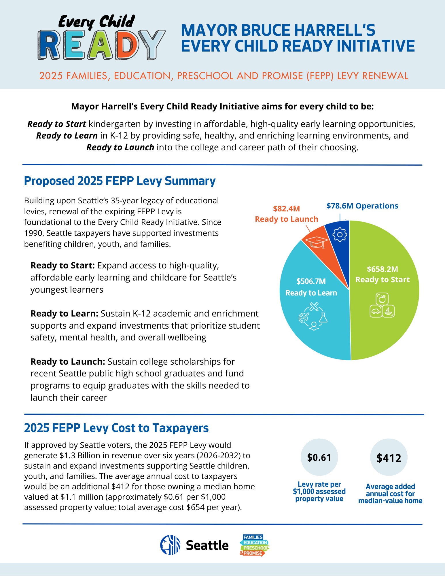 Every Child Ready Initiative 