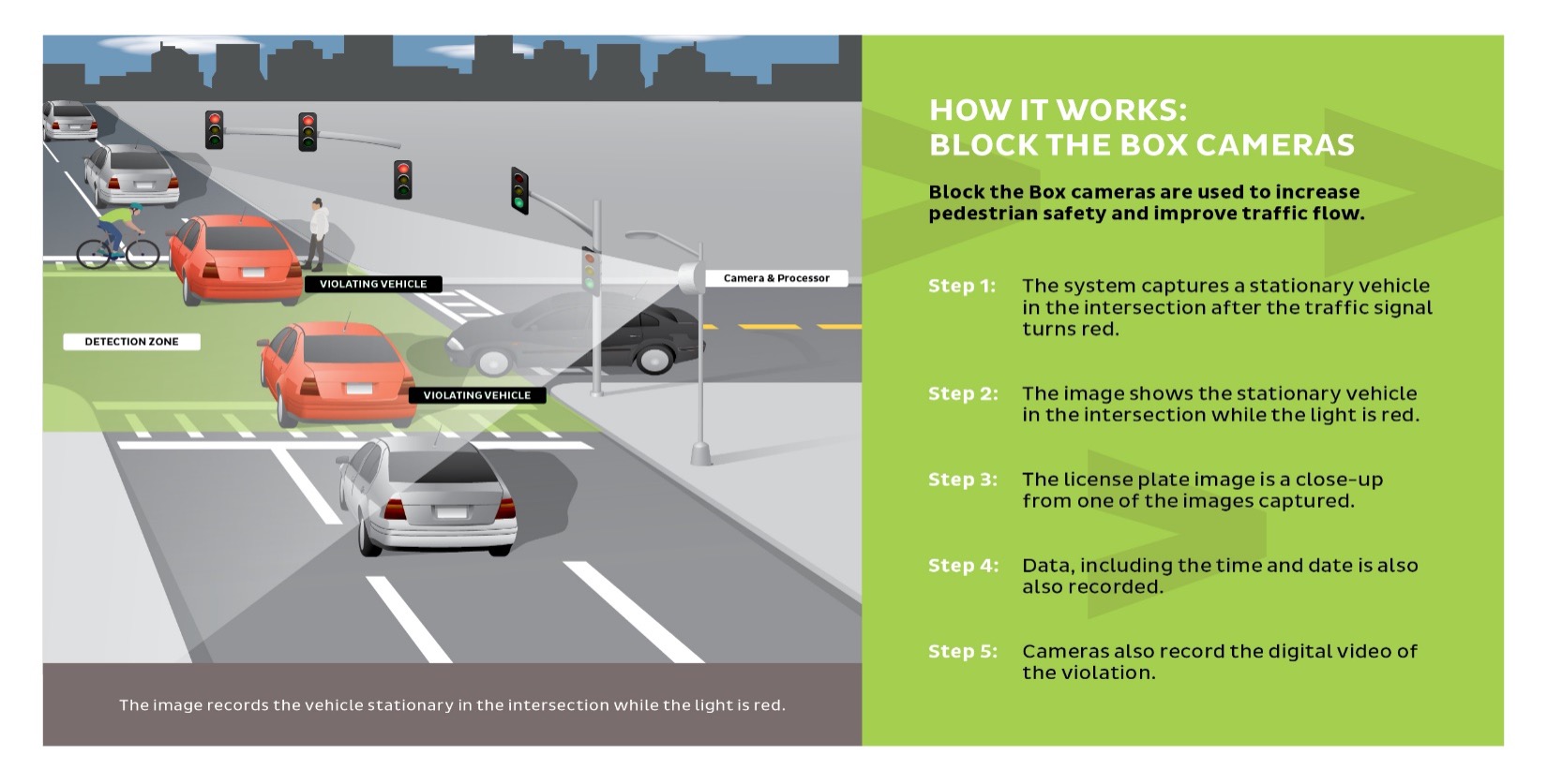 Block the box diagram