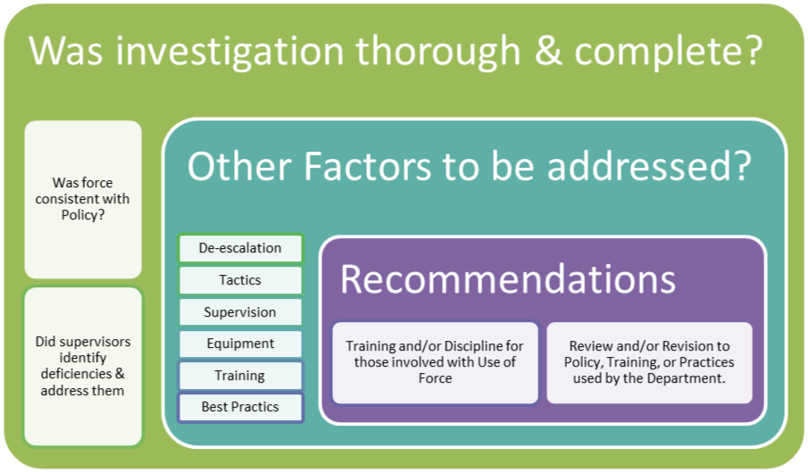 FRB Considerations