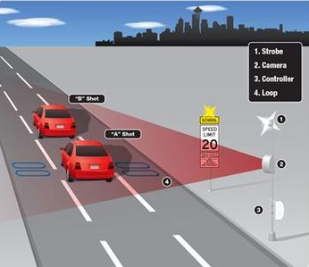 PhotoStopper - Anti-Flash Speed Camera and Red Light Camera Defense!