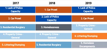 MCPP Dashboard