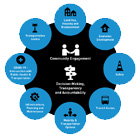 Example of TEF tactic categories