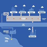 Diagram of ship canal tunnel system