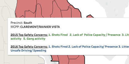 Stats from results