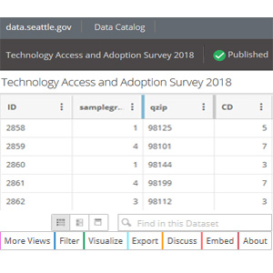 Full Dataset Snapshot